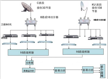 卫星信号48节目方案